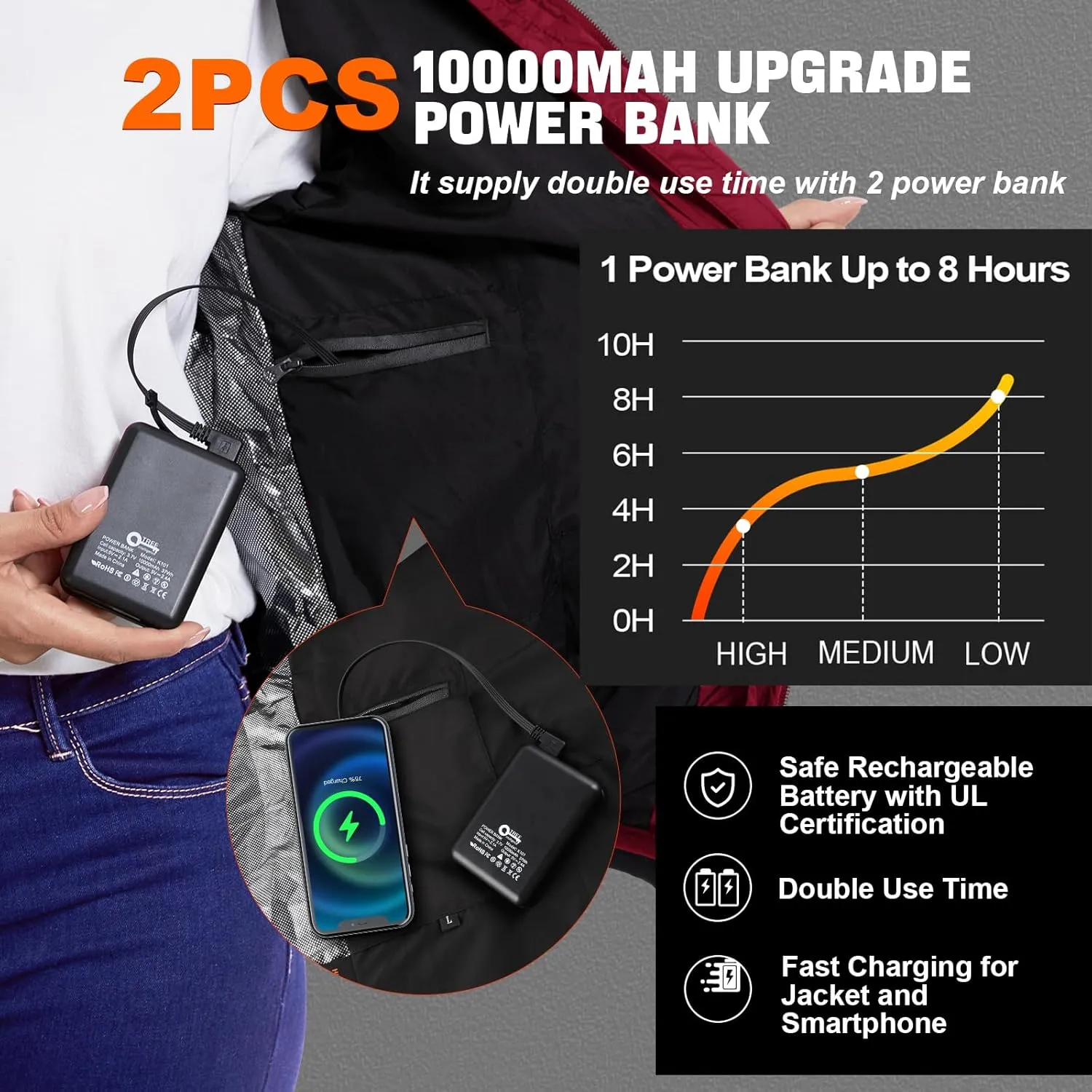 Womens heated jacket with 2pack 10000mAh Battery Pack, QTREE Lightweight Heated Coat with 8 Areas Heating